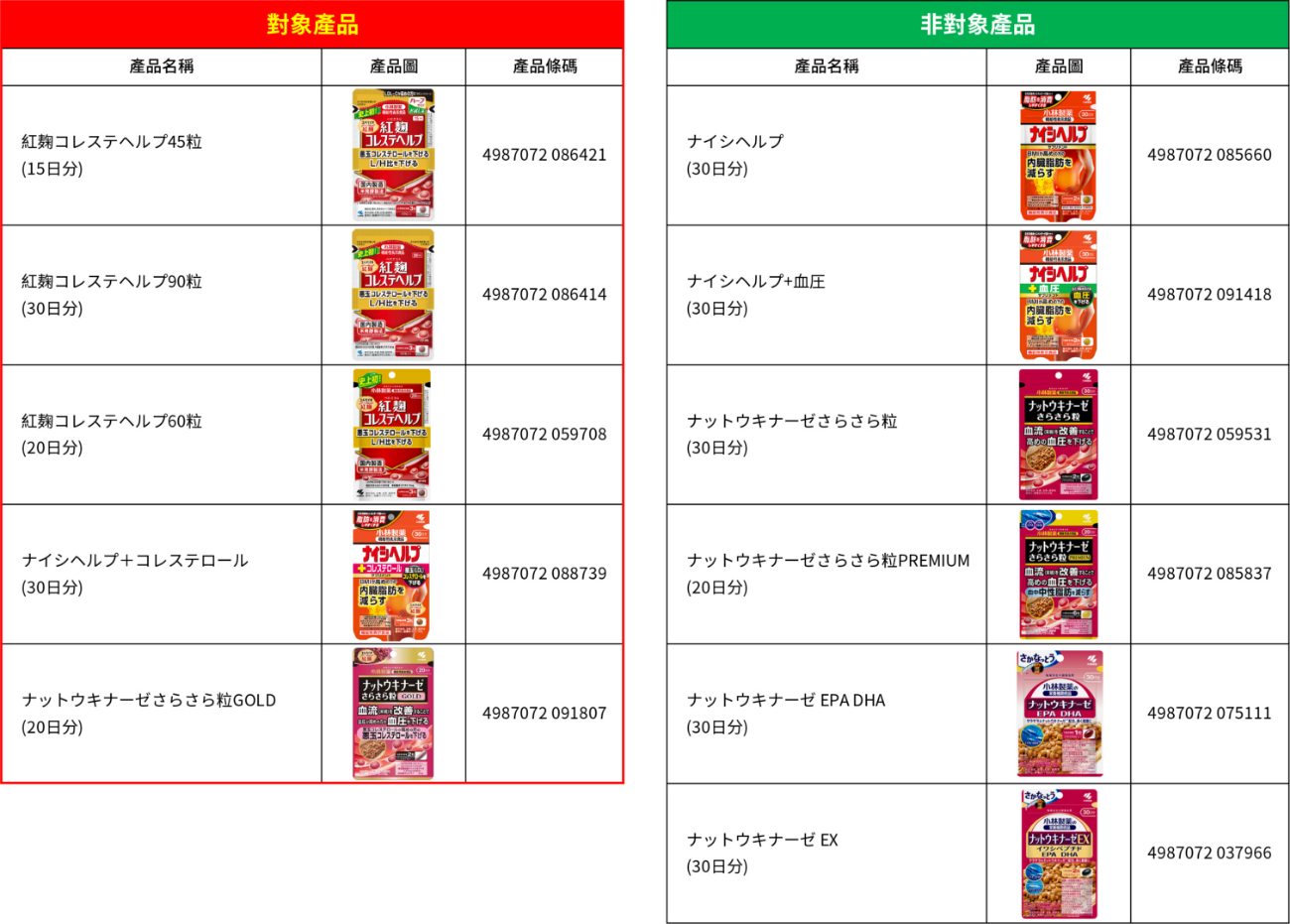 対象産品 非対象産品