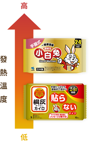 中文版與日文版的發熱溫度差異